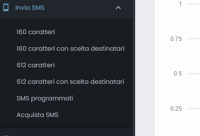 Invio SMS