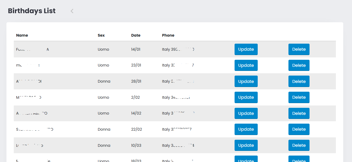 Update / Delete SMS Birthday