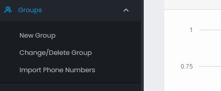 Send SMS Group management